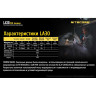Фонарь NITECORE LA30 Blue Magnetic High CRI LED 17443